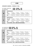 WV-X6500 Series etc. Corrigenda for Installation Guide (Chinese)